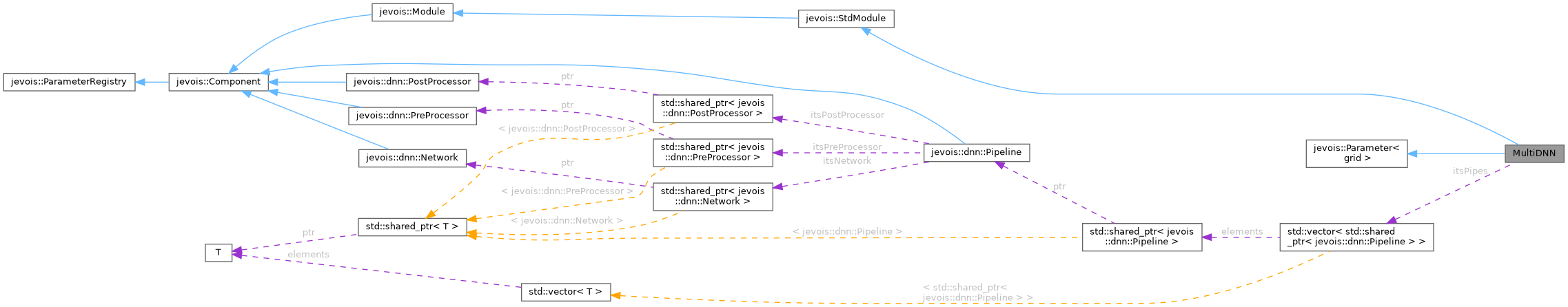 Collaboration graph