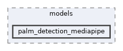 opencv_zoo/models/palm_detection_mediapipe