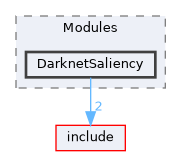 src/Modules/DarknetSaliency