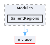 src/Modules/SalientRegions