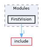 src/Modules/FirstVision