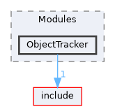 src/Modules/ObjectTracker