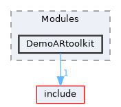 src/Modules/DemoARtoolkit