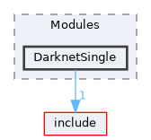src/Modules/DarknetSingle