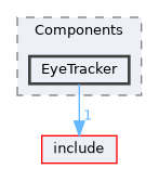 src/Components/EyeTracker