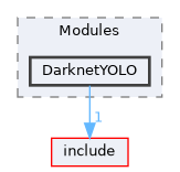 src/Modules/DarknetYOLO