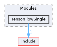 src/Modules/TensorFlowSingle