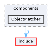 src/Components/ObjectMatcher