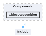 src/Components/ObjectRecognition