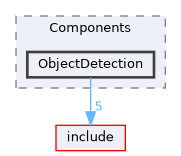 src/Components/ObjectDetection
