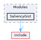 src/Modules/SaliencyGist