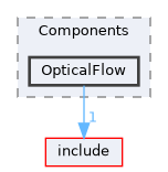 src/Components/OpticalFlow