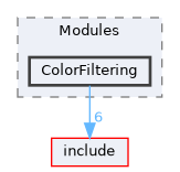 src/Modules/ColorFiltering