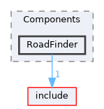 src/Components/RoadFinder