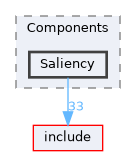 src/Components/Saliency
