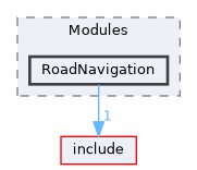 src/Modules/RoadNavigation