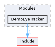 src/Modules/DemoEyeTracker