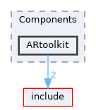 src/Components/ARtoolkit