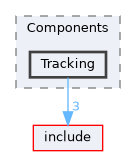 src/Components/Tracking