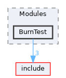 src/Modules/BurnTest