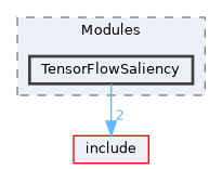 src/Modules/TensorFlowSaliency