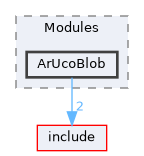 src/Modules/ArUcoBlob