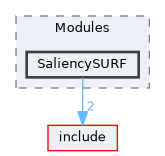 src/Modules/SaliencySURF