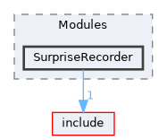 src/Modules/SurpriseRecorder