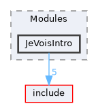 src/Modules/JeVoisIntro