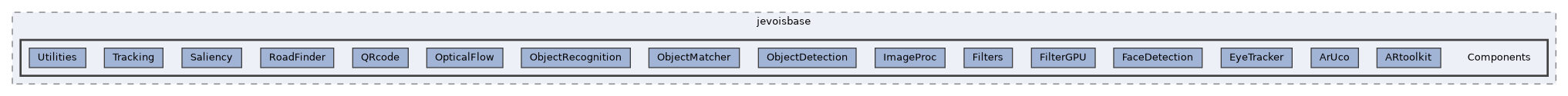 include/jevoisbase/Components