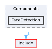 src/Components/FaceDetection