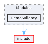 src/Modules/DemoSaliency