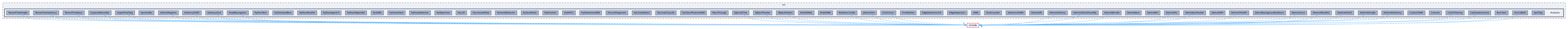 src/Modules