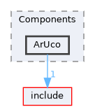 src/Components/ArUco
