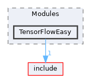 src/Modules/TensorFlowEasy