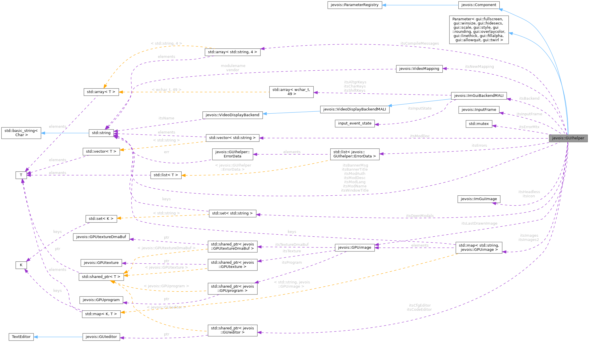 Collaboration graph