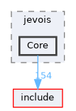 src/jevois/Core