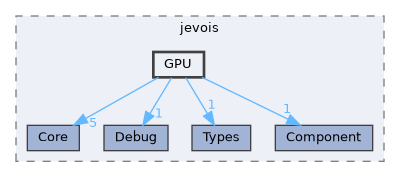 include/jevois/GPU