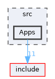 src/Apps