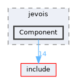 src/jevois/Component