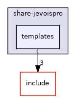 share-jevoispro/templates