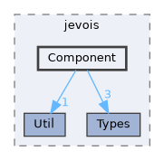 include/jevois/Component