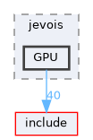 src/jevois/GPU